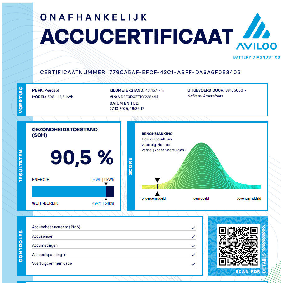 Peugeot 508 1.6 225PK HYbrid Blue Lease Allure Avantage - Afbeelding 4