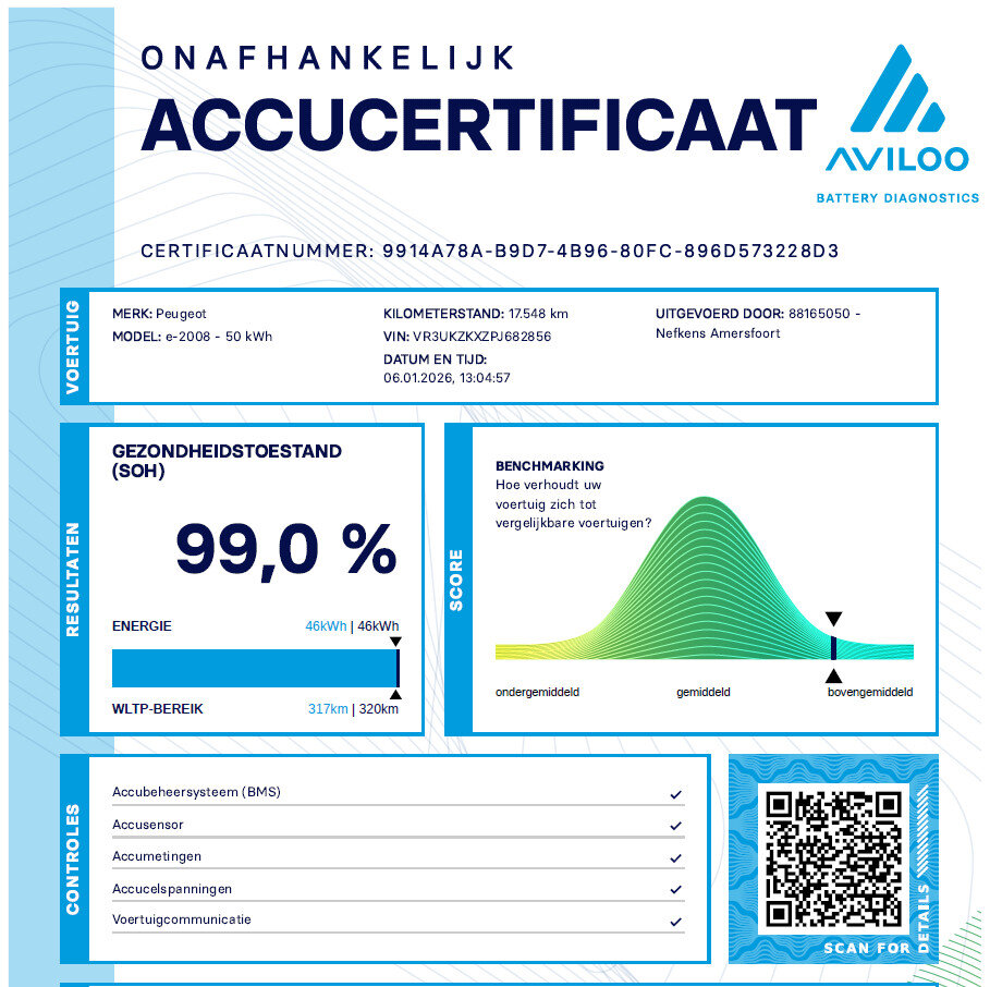 Peugeot e-2008 Allure Pack 50kWh 136PK - Afbeelding 4