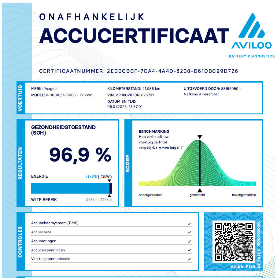 Peugeot e-5008 Allure Avantage 73 kWh 210PK - Afbeelding 4