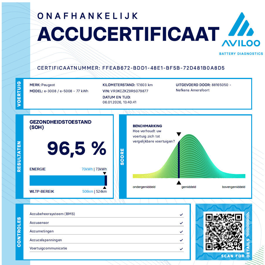 Peugeot e-3008 Allure 73 kWh 210PK - Afbeelding 4