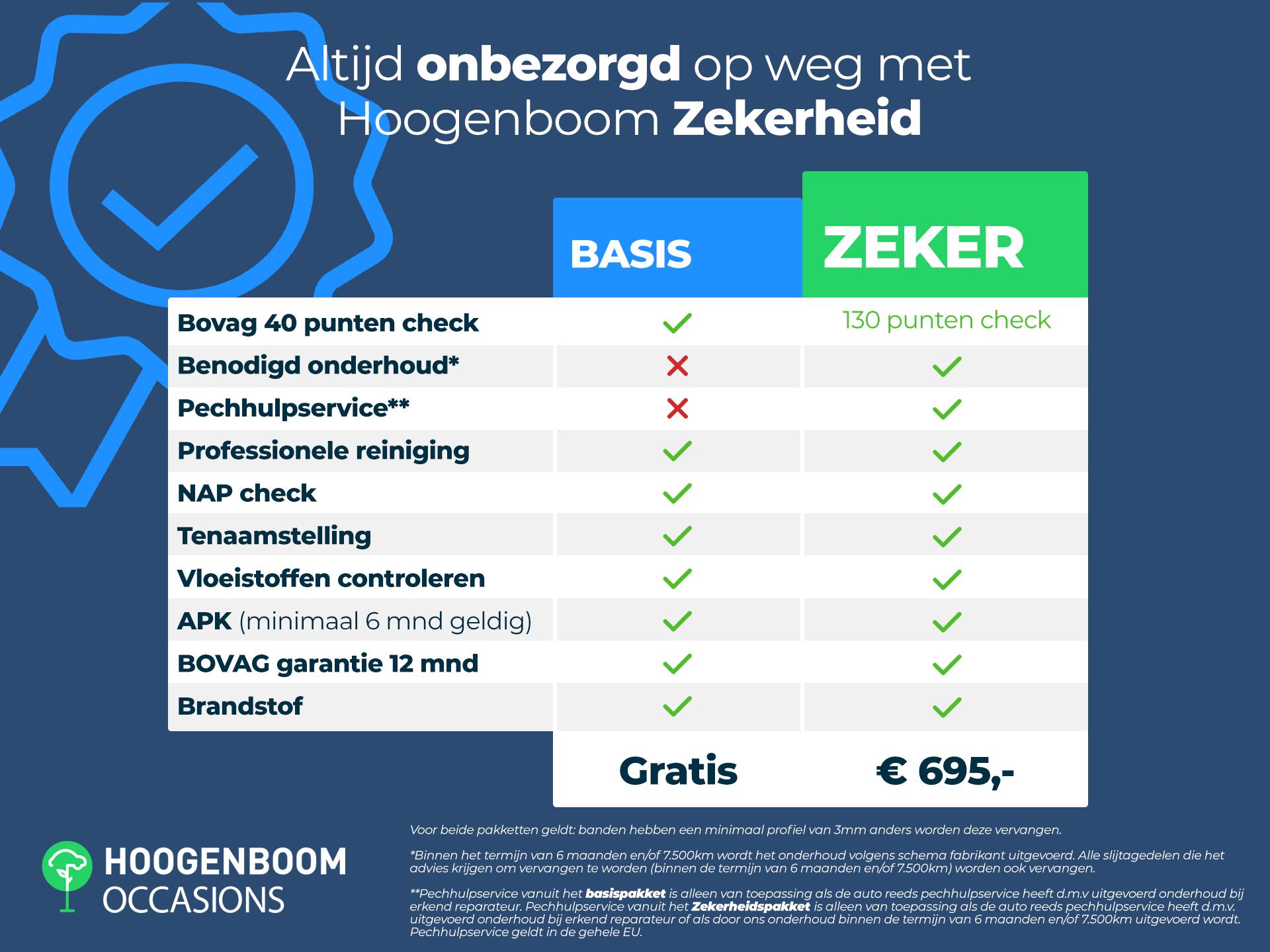 SEAT Leon Sportstourer 1.5 TSI e-Hybrid FR Business - Afbeelding 2