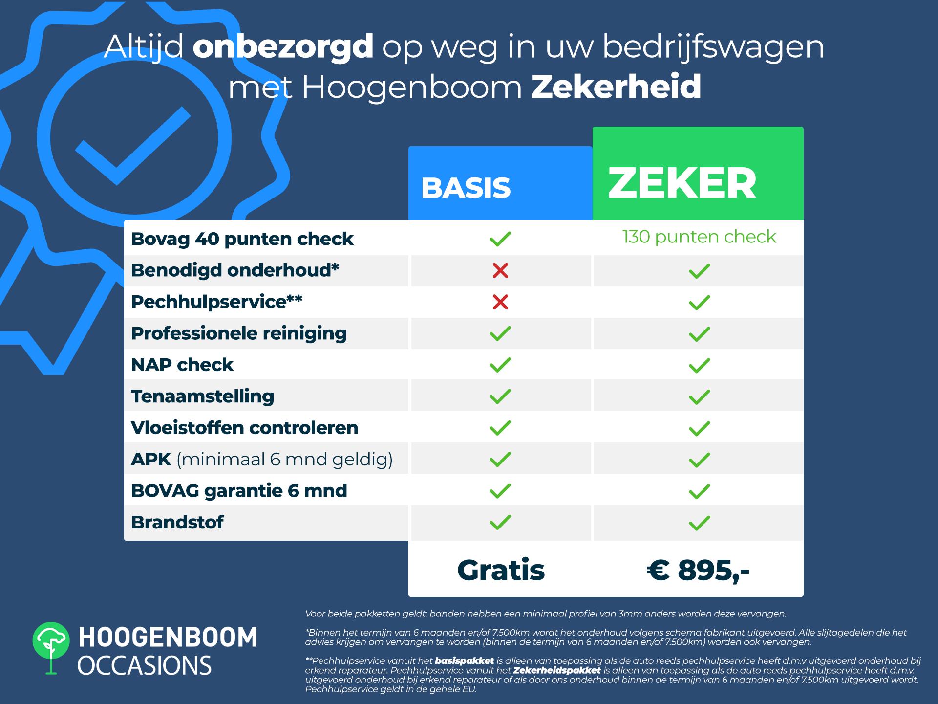 Skoda Karoq 1.5 TSI ACT Business Edition Plus - Afbeelding 3