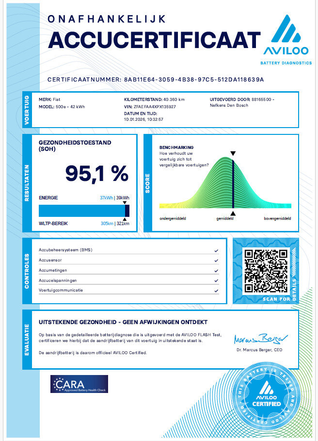 Fiat 500 Urban 42kWh 118pk Automaat - Afbeelding 2