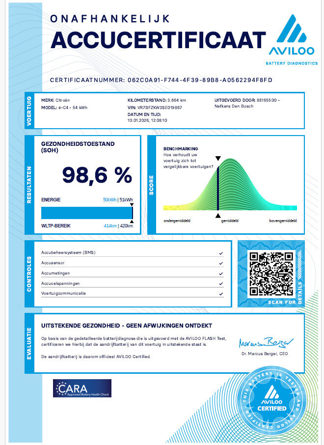 Citroën ë-C4 X Business 156pk Extended range 54 kWh - Afbeelding 2