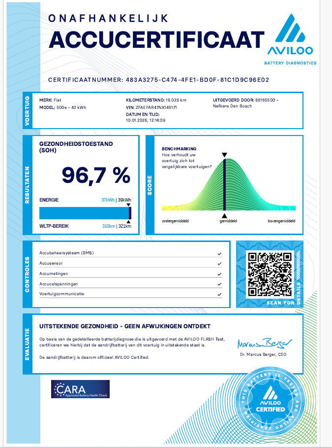 Fiat 500 3+1 La Prima 42 kWh 118pk Automaat - Afbeelding 2