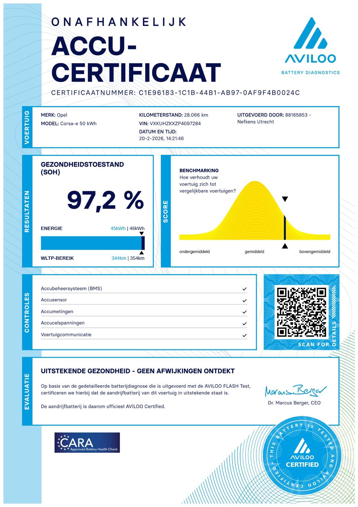 Opel Corsa-e Level 2 50kWh - Afbeelding 2