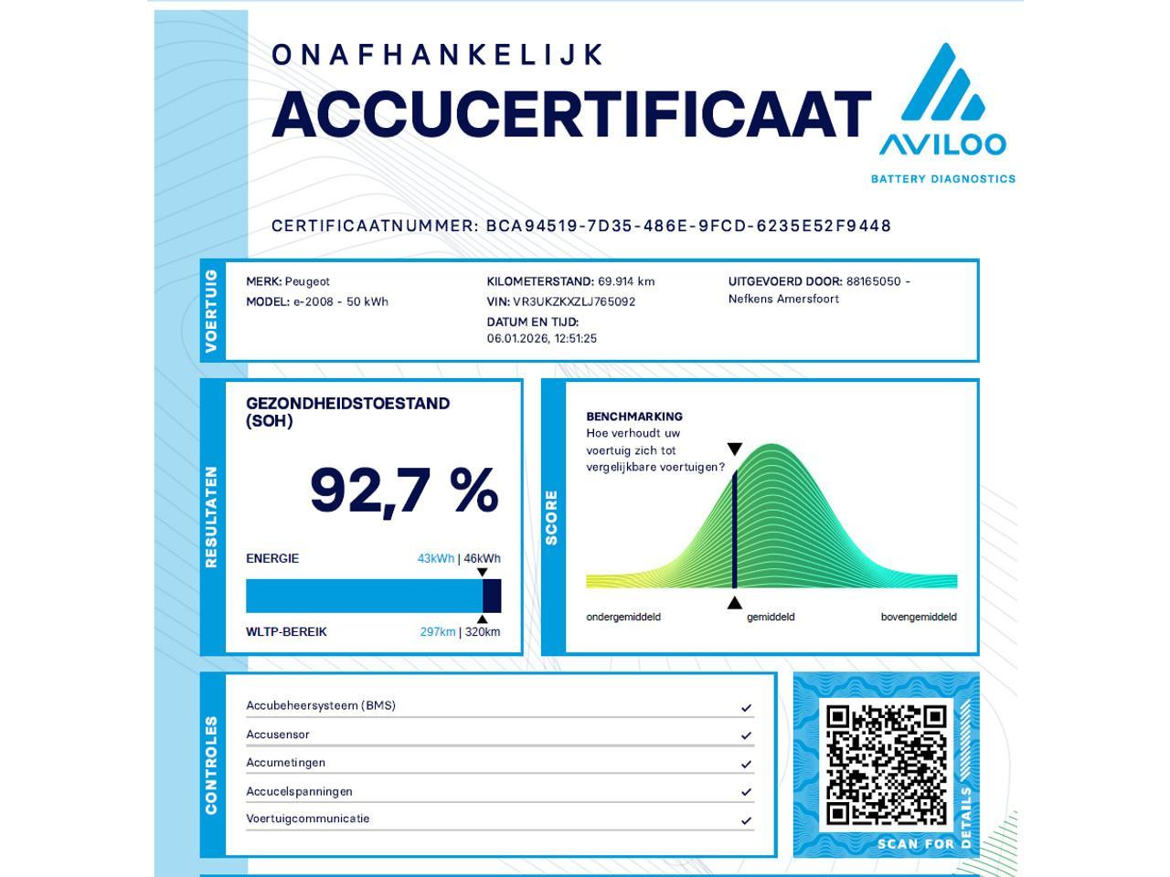 Peugeot e-2008 SUV GT Pack 50kWh 136pk - Afbeelding 5