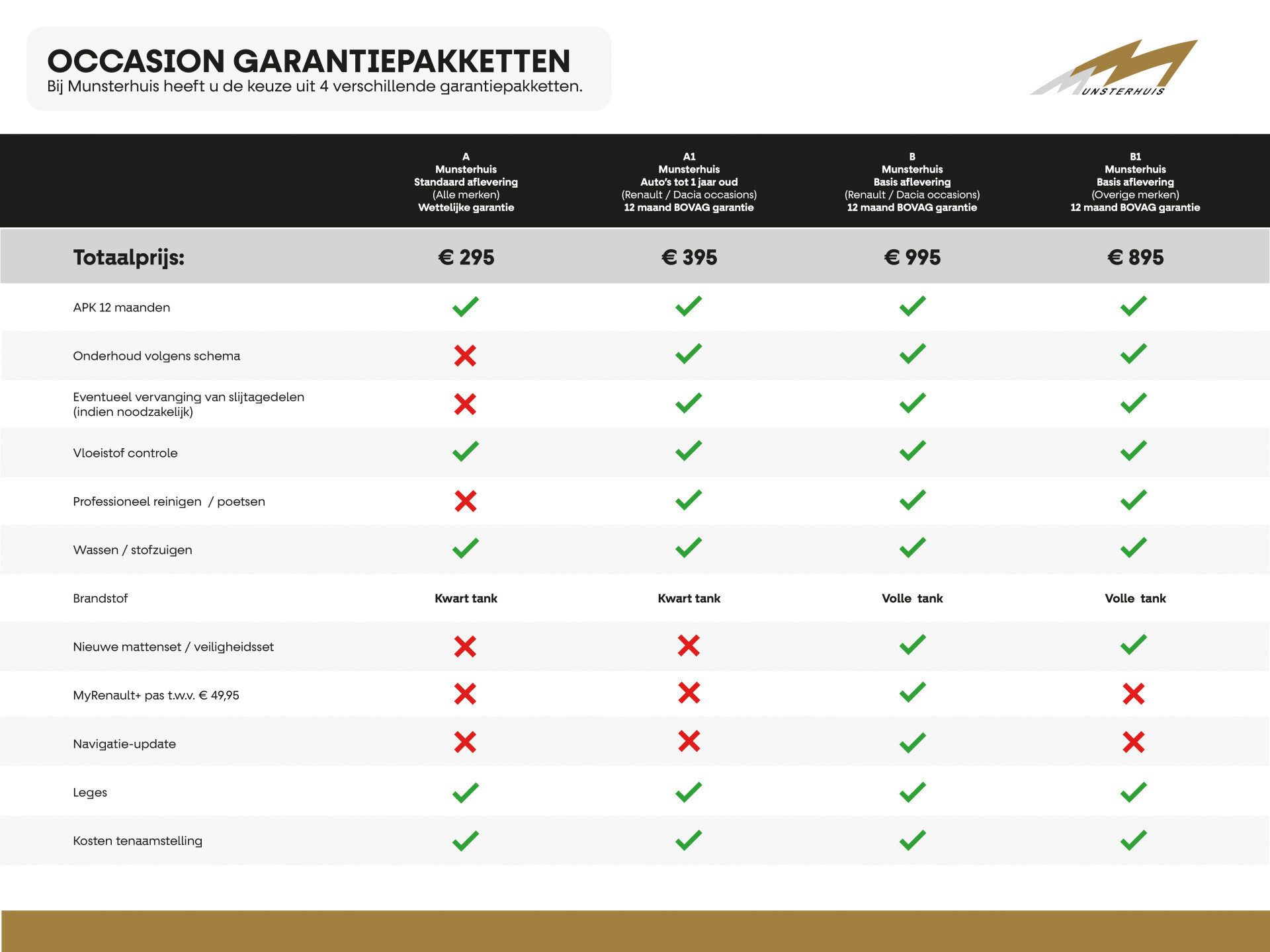 Renault Austral 1.2 E-Tech full hybrid 200 techno esprit Alpine - Afbeelding 2