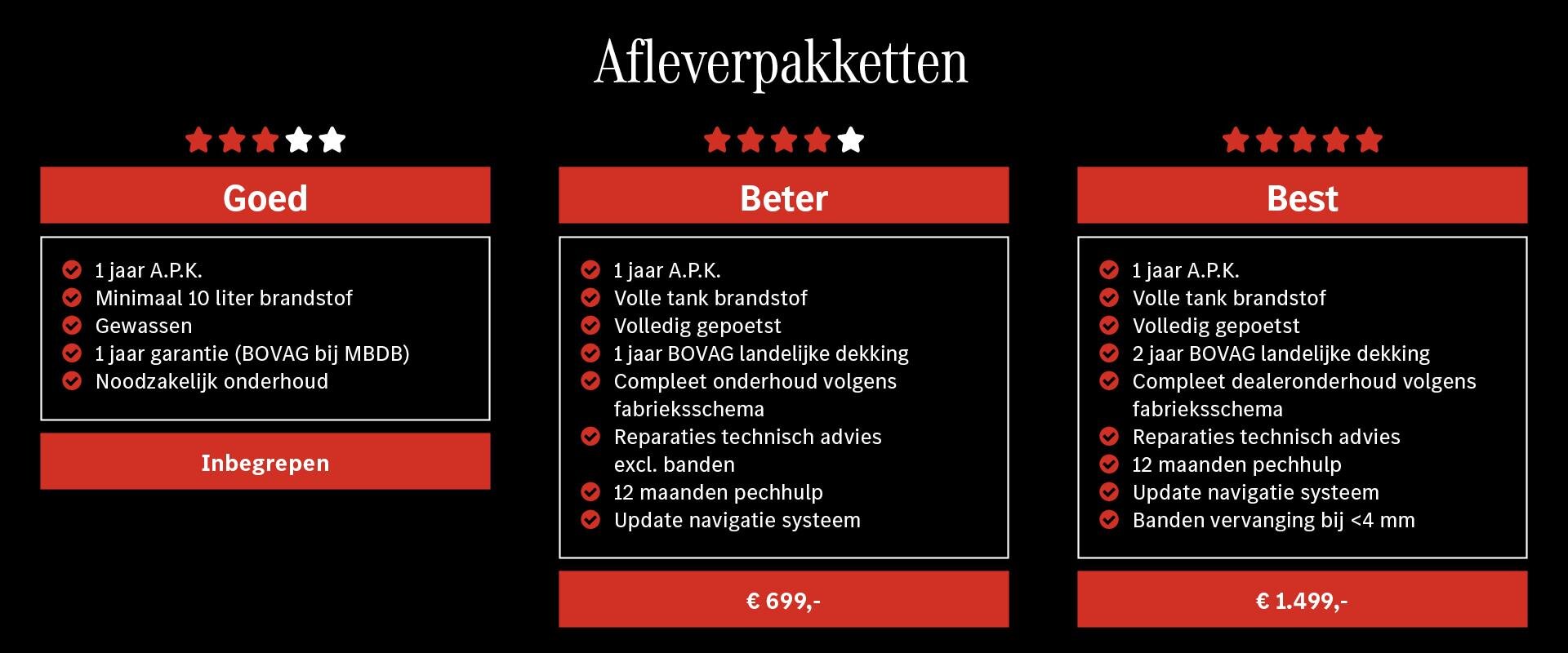 Mercedes-Benz C-Klasse Estate 180 Business Solution - Afbeelding 4