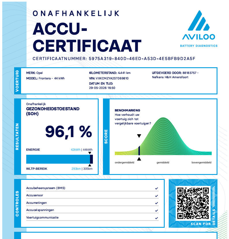 Citroën ë-C3 Max 113PK 44 kWh 3 FASE - Afbeelding 4