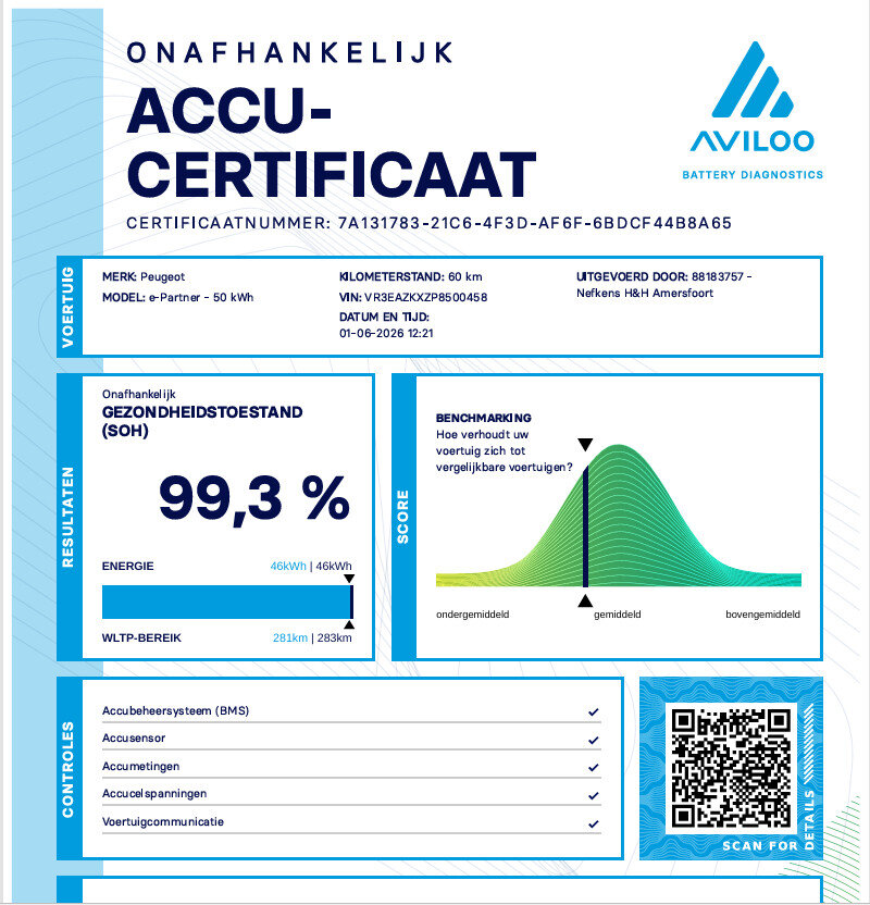 Peugeot e-Partner Asphalt L1 50 kWh 136PK - Afbeelding 4