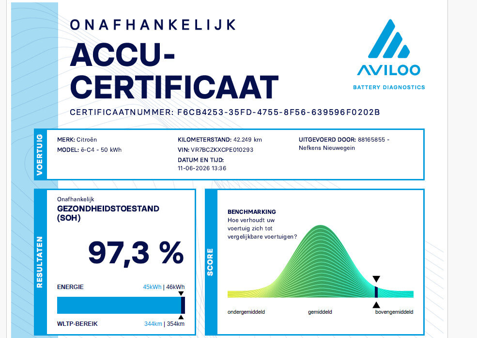 Citroën ë-C4 Feel 50 kWh 136pk - Afbeelding 5