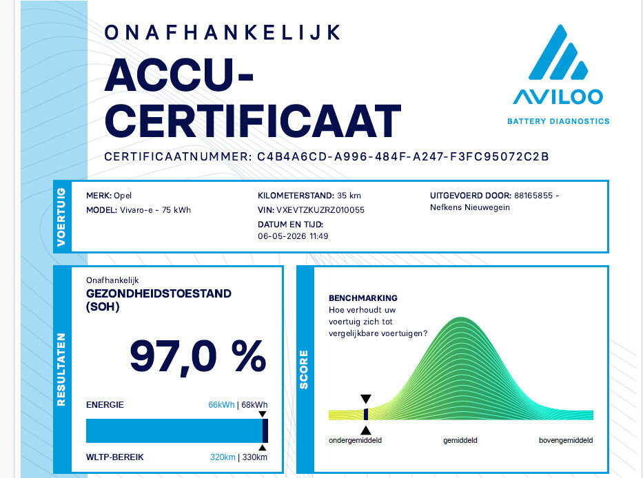Opel Vivaro-e Electric L2 136pk 75 kWh Automaat - Afbeelding 5
