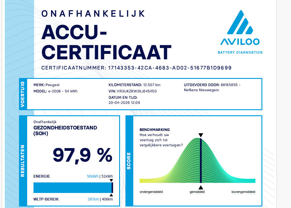 Peugeot e-2008 SUV EV 156pk 54 kWh Allure - Afbeelding 5