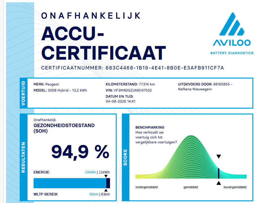 Peugeot 3008 SUV 225 pk Plug-In HYbrid GT Pack Business - Afbeelding 5