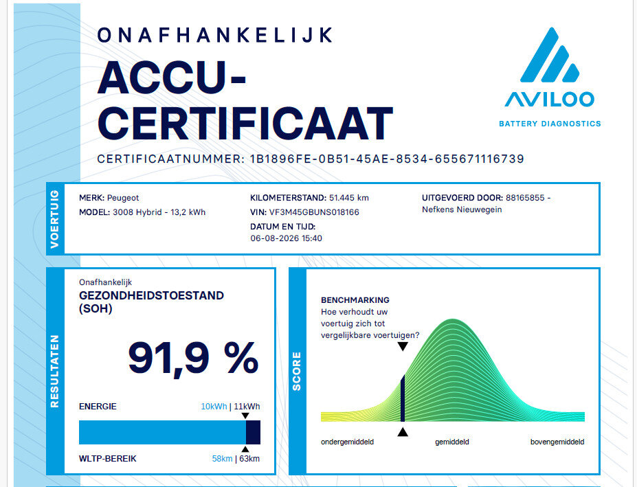 Peugeot 3008 SUV 300 pk HYbrid4 Allure - Afbeelding 5