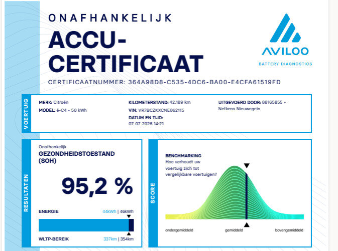 Citroën ë-C4 136 pk 50 kWh Feel - Afbeelding 5