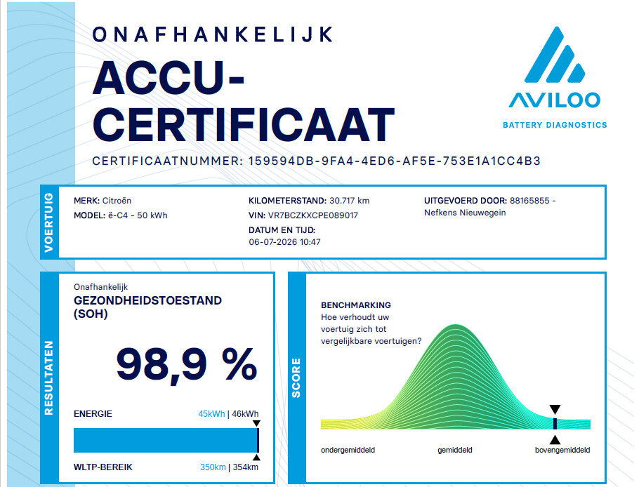 Citroën ë-C4 You 50 kWh 136pk Automaat - Afbeelding 5