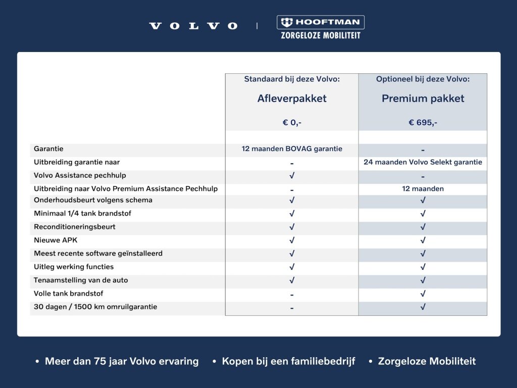 Volvo XC60 T8 PLUG-IN HYBRID PLUS DARK 360GR CAM HARMAN KARDON SCHUIFDAK 21INCH - Afbeelding 2