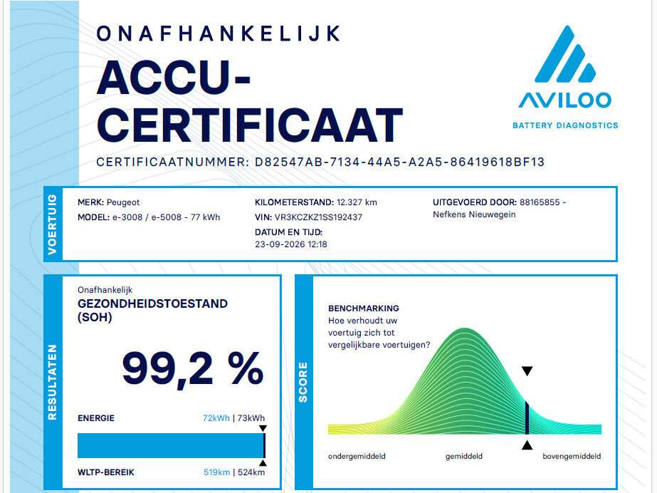 Peugeot e-5008 SUV 210 pk 73 kWh GT Avantage 7Pers. - Afbeelding 5
