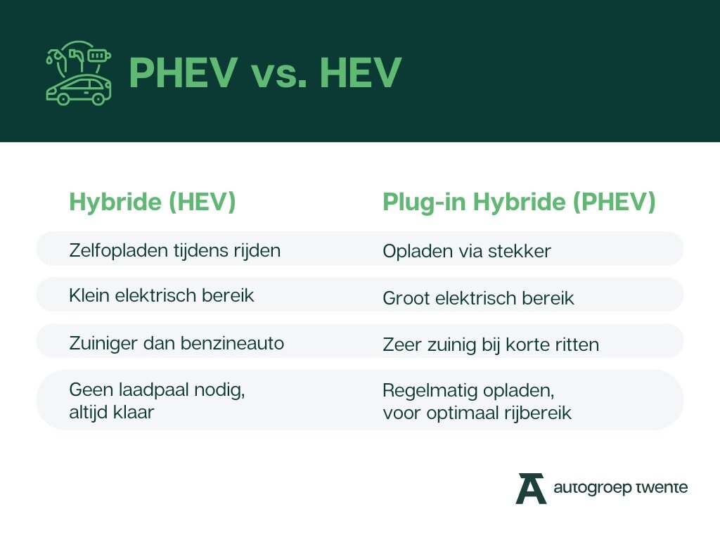Renault Captur 1.6 E-Tech Plug-in Hybrid 160PK Intens | Stekker-hybride - Afbeelding 5
