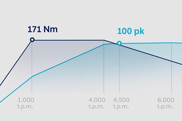 1.0 T-GDi benzinemotor Hyundai i20 2024