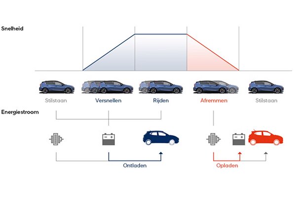 Energy Regeneration System (ERS) Hyundai BAYON 2024