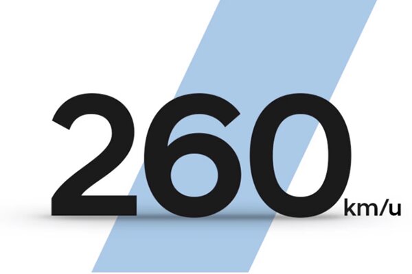 Topsnelheid IONIQ 5 N Line 2024 Topsnelheid IONIQ 5 N Line 2024