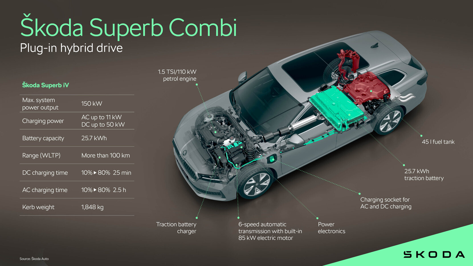 superb-combi-phev-2030555b