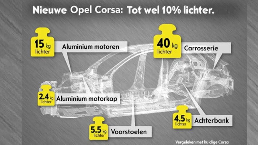 opel-corsa-infographic-nl-1053x385.jpeg (1)
