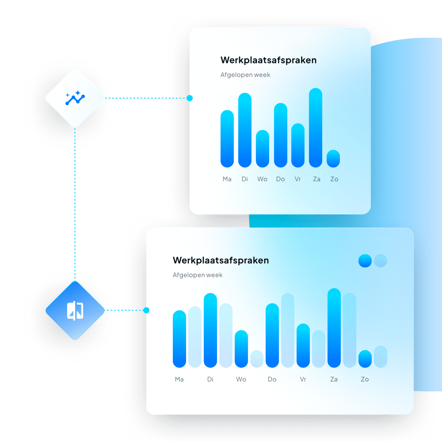 Marketing-Prestaties-Benchmarking